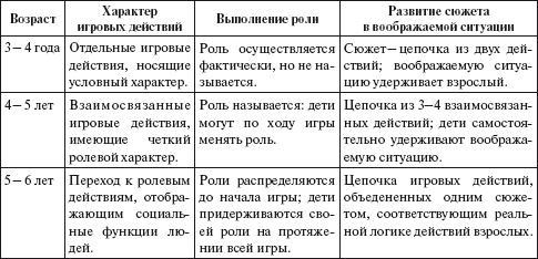 Практический психолог в детском саду. Пособие для психологов и педагогов _16.jpg