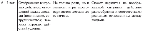 Практический психолог в детском саду. Пособие для психологов и педагогов _17.jpg