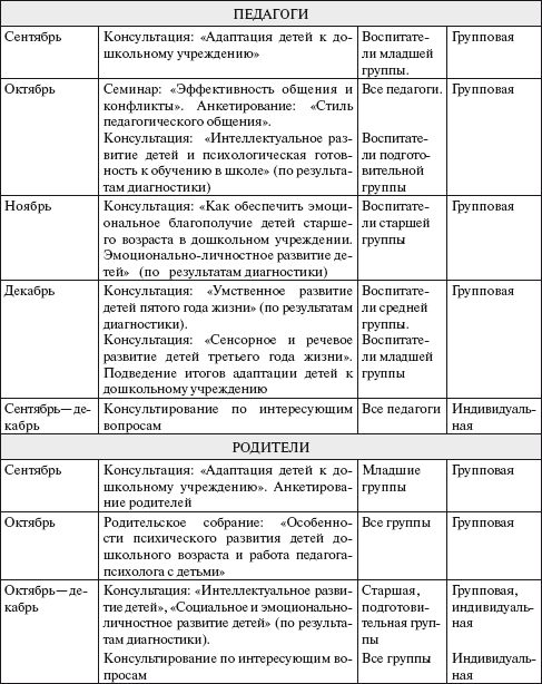 Практический психолог в детском саду. Пособие для психологов и педагогов _2.jpg