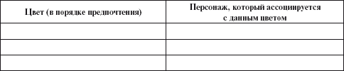 Практический психолог в детском саду. Пособие для психологов и педагогов _21.jpg