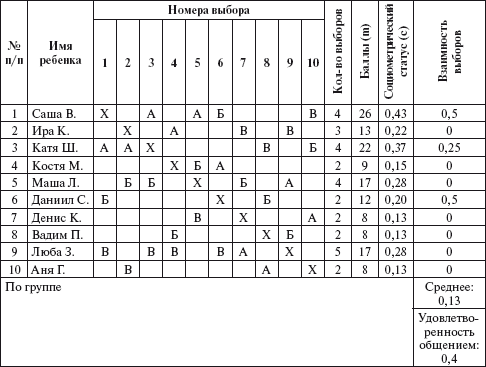 Практический психолог в детском саду. Пособие для психологов и педагогов _22.jpg