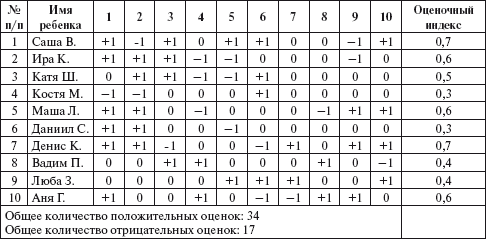 Практический психолог в детском саду. Пособие для психологов и педагогов _23.jpg