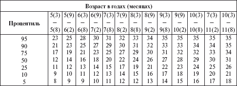 Практический психолог в детском саду. Пособие для психологов и педагогов _24.jpg