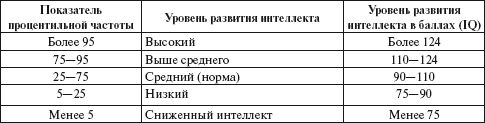 Практический психолог в детском саду. Пособие для психологов и педагогов _25.jpg