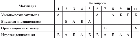 Практический психолог в детском саду. Пособие для психологов и педагогов _26.jpg