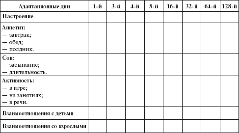 Практический психолог в детском саду. Пособие для психологов и педагогов _27.jpg