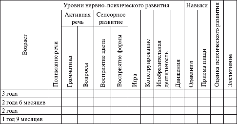 Практический психолог в детском саду. Пособие для психологов и педагогов _28.jpg