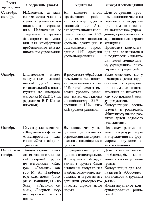 Практический психолог в детском саду. Пособие для психологов и педагогов _3.jpg