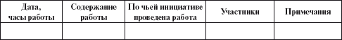 Практический психолог в детском саду. Пособие для психологов и педагогов _30.jpg