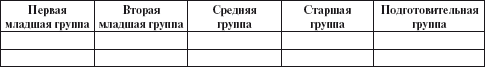 Практический психолог в детском саду. Пособие для психологов и педагогов _32.jpg