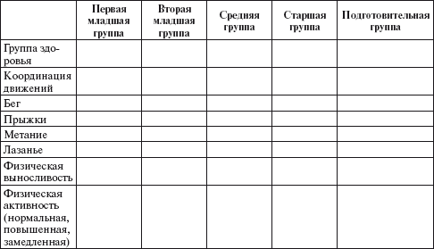 Практический психолог в детском саду. Пособие для психологов и педагогов _33.jpg