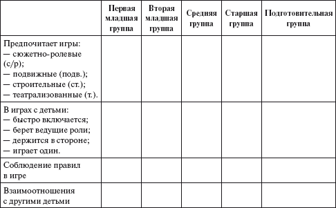 Практический психолог в детском саду. Пособие для психологов и педагогов _34.jpg