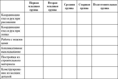 Практический психолог в детском саду. Пособие для психологов и педагогов _35.jpg