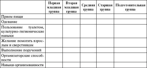 Практический психолог в детском саду. Пособие для психологов и педагогов _36.jpg