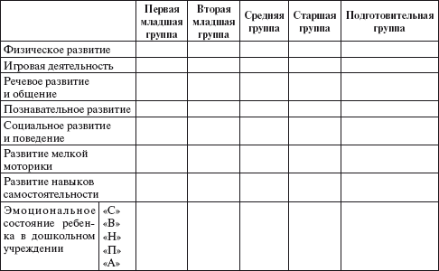 Практический психолог в детском саду. Пособие для психологов и педагогов _37.jpg