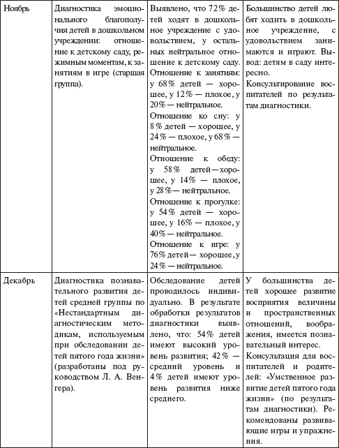 Практический психолог в детском саду. Пособие для психологов и педагогов _4.jpg