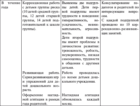 Практический психолог в детском саду. Пособие для психологов и педагогов _6.jpg