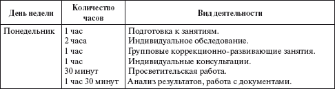 Практический психолог в детском саду. Пособие для психологов и педагогов _7.jpg