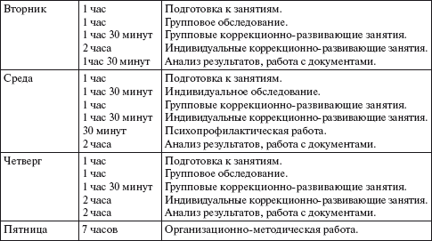 Практический психолог в детском саду. Пособие для психологов и педагогов _8.jpg