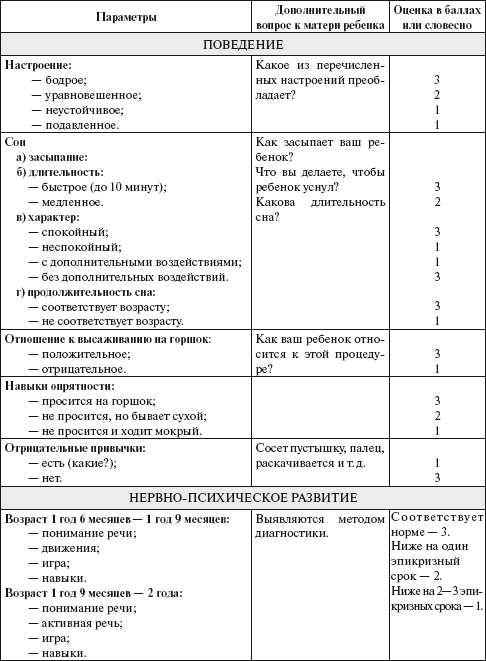 Практический психолог в детском саду. Пособие для психологов и педагогов _9.jpg