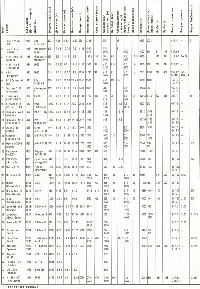 Одномоторные истребители 1930-1945 г.г. pic_48.jpg