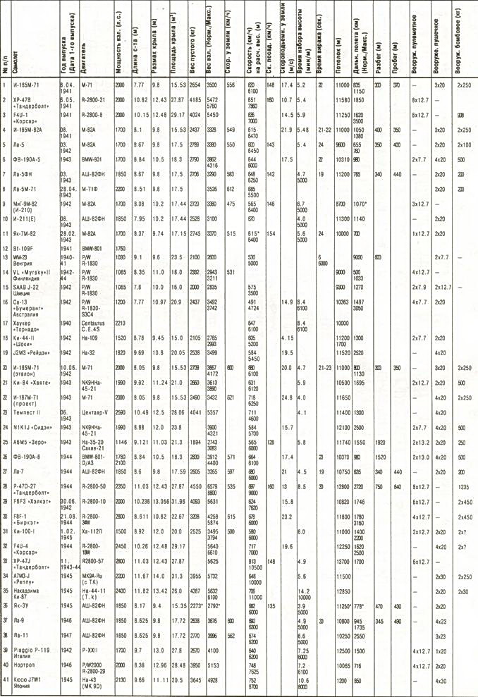 Одномоторные истребители 1930-1945 г.г. pic_49.jpg
