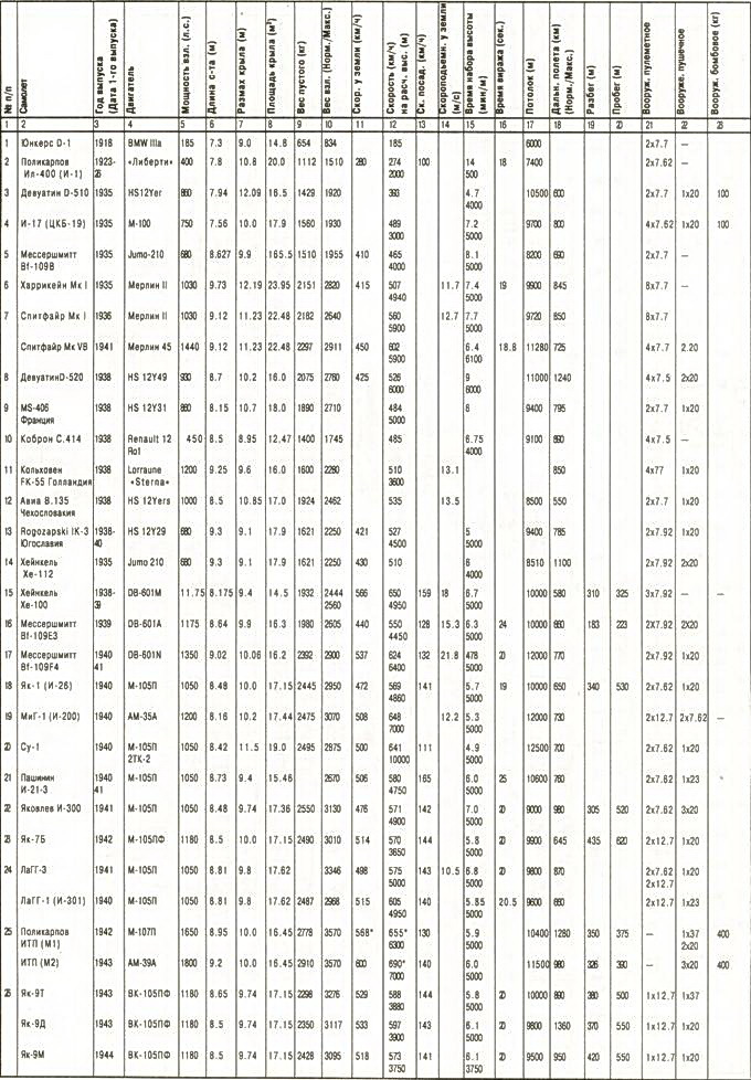 Одномоторные истребители 1930-1945 г.г. pic_53.jpg