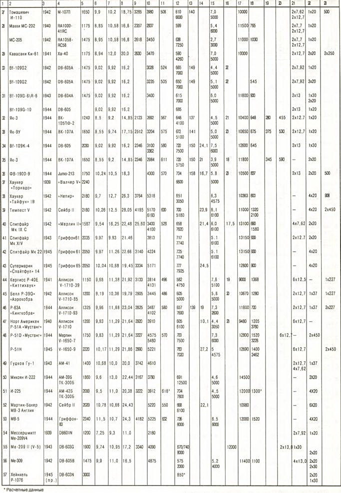 Одномоторные истребители 1930-1945 г.г. pic_54.jpg