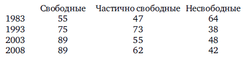 От диктатуры к демократии. Стратегия и тактика освобождения _1.jpg