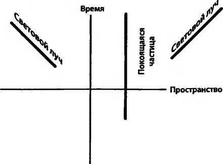 Битва при черной дыре. Мое сражение со Стивеном Хокингом за мир, безопасный для квантовой механики i_029.jpg