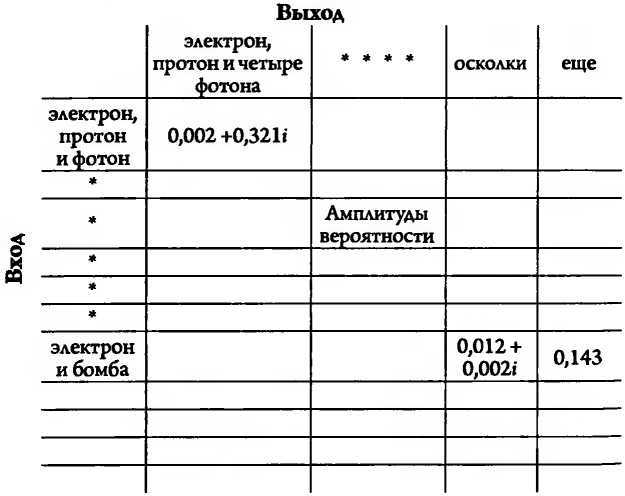 Битва при черной дыре. Мое сражение со Стивеном Хокингом за мир, безопасный для квантовой механики i_093.jpg