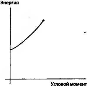 Битва при черной дыре. Мое сражение со Стивеном Хокингом за мир, безопасный для квантовой механики i_128.jpg