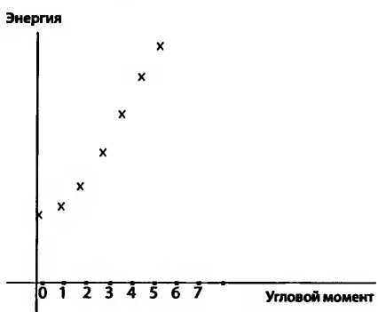 Битва при черной дыре. Мое сражение со Стивеном Хокингом за мир, безопасный для квантовой механики i_129.jpg