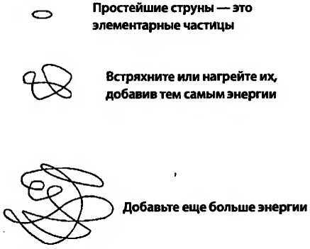 Битва при черной дыре. Мое сражение со Стивеном Хокингом за мир, безопасный для квантовой механики i_150.jpg