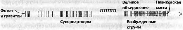 Битва при черной дыре. Мое сражение со Стивеном Хокингом за мир, безопасный для квантовой механики i_179.jpg