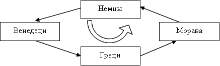 Место битвы – Италия?! i_012.png