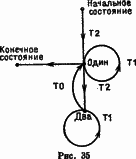 Программирование игр и головоломок i035.png