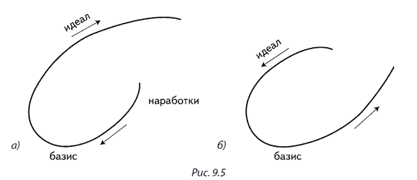 Разоблаченный логотип, или Психогеометрия _9.5.png