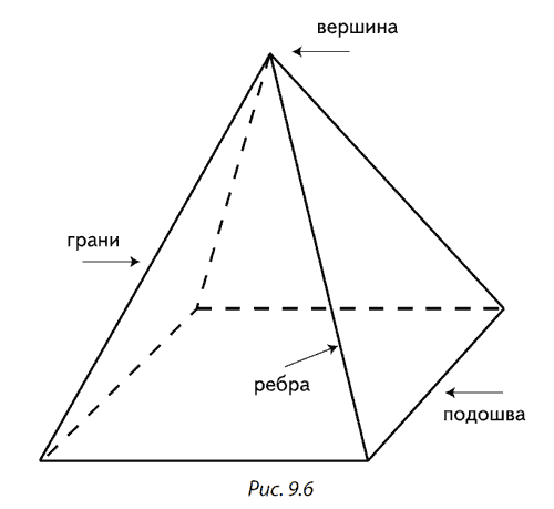 Разоблаченный логотип, или Психогеометрия _9.6.png