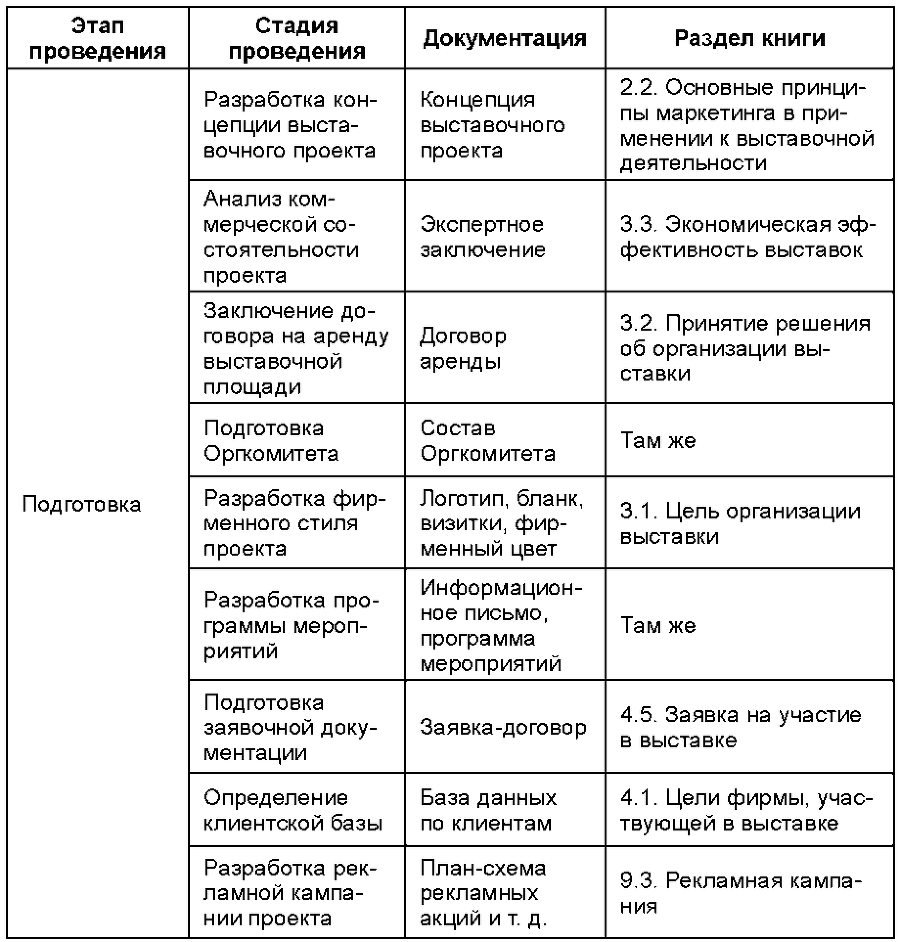 Организация выставочной деятельности i_001.png