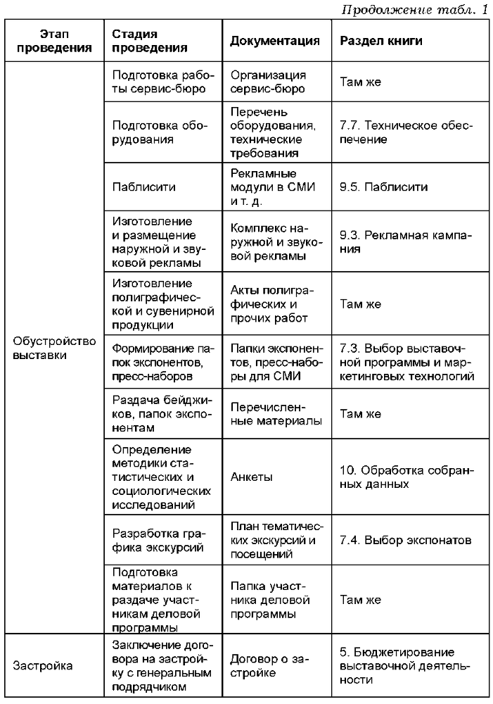 Организация выставочной деятельности i_003.png