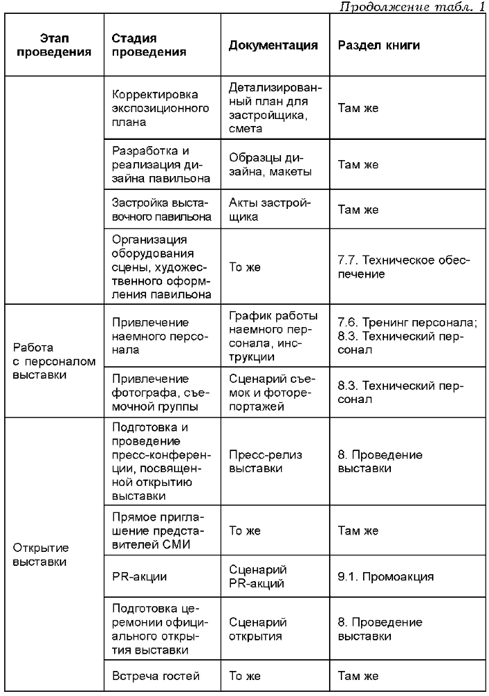 Организация выставочной деятельности i_004.png