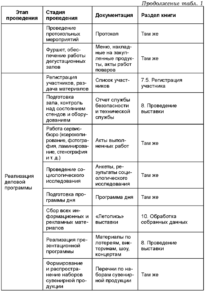 Организация выставочной деятельности i_005.png