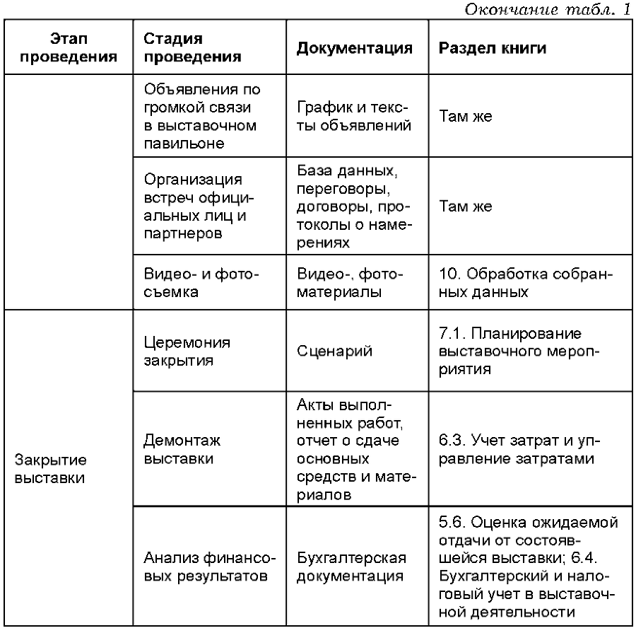 Организация выставочной деятельности i_006.png