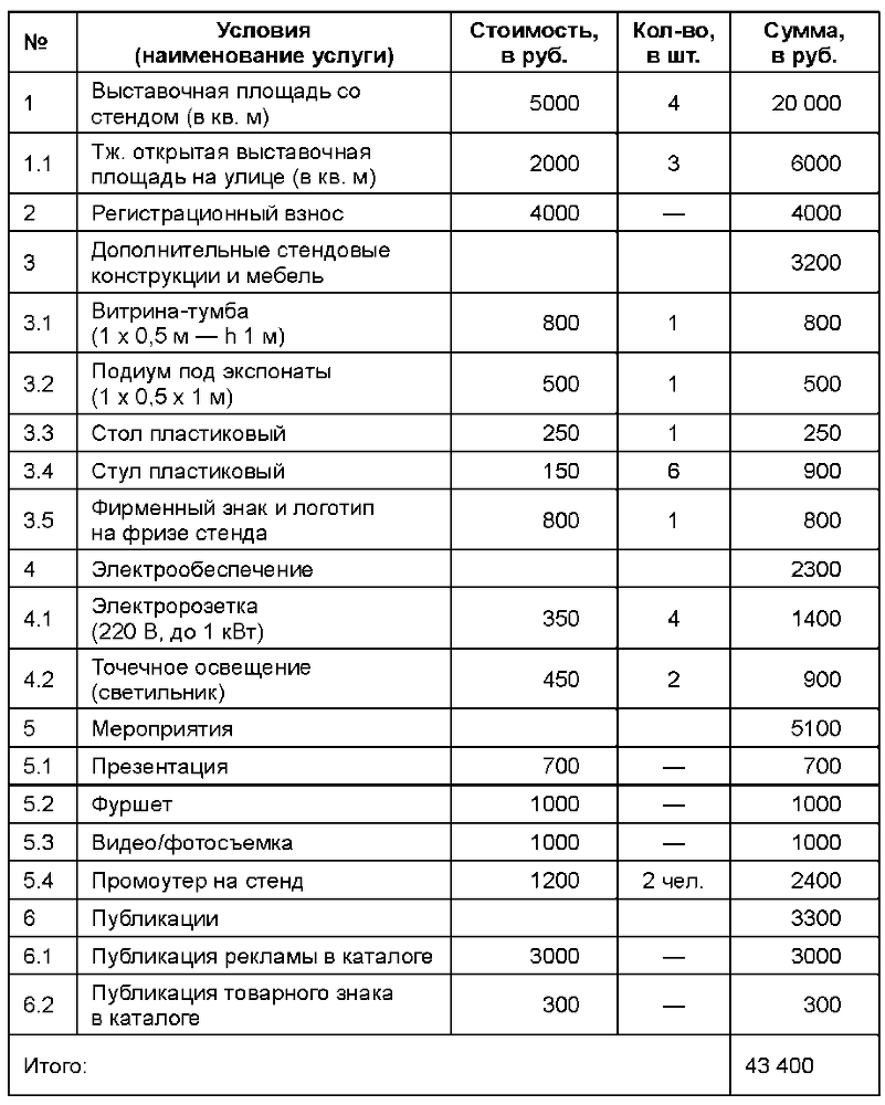 Организация выставочной деятельности i_011.png