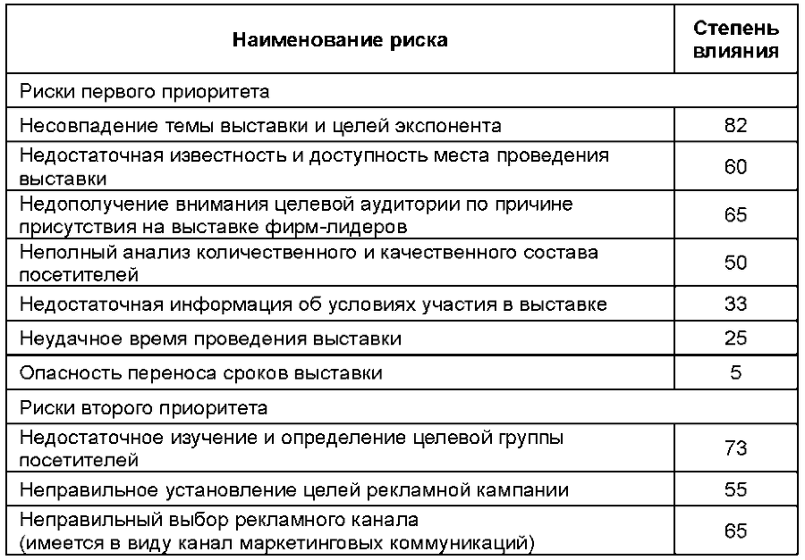 Организация выставочной деятельности i_014.png