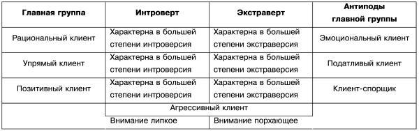 Технологии работы с клиентами разной трудности i_001.jpg