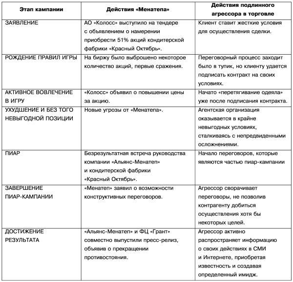 Технологии работы с клиентами разной трудности i_003.jpg