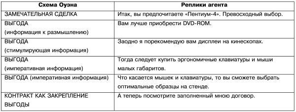 Технологии работы с клиентами разной трудности i_004.jpg