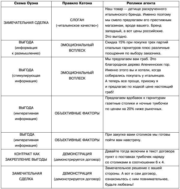 Технологии работы с клиентами разной трудности i_006.jpg